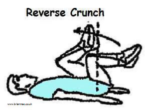 Reverse crunch